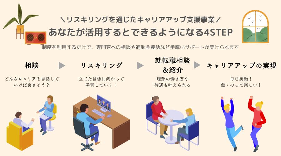 リスキリングを通じたキャリアアップ支援事業であなたが活用するとできるようになることを4つのステップでお伝えしています。