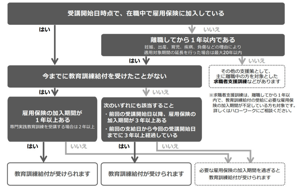 あなたが給付金対象者かを簡単確認！